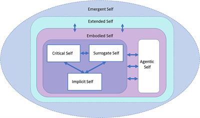 The Seven Selves of Dementia